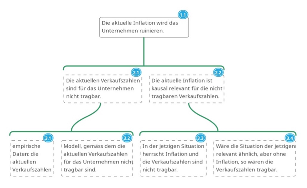 Kritisches Denken für Führungskräfte – Ein Gastbeitrag - Leadership ...